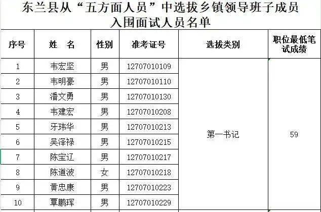 东兰县人口_东兰县公安局开展高考前统一清查行动,出动警力107人,抓了多人,