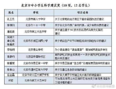 食物|昆虫酒店、食物银行……这十个创意获北京中小学生科学建议奖