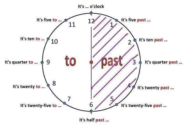 小学生必备 英语中的 时间表达 全在这里啦 外语 恒艾教育