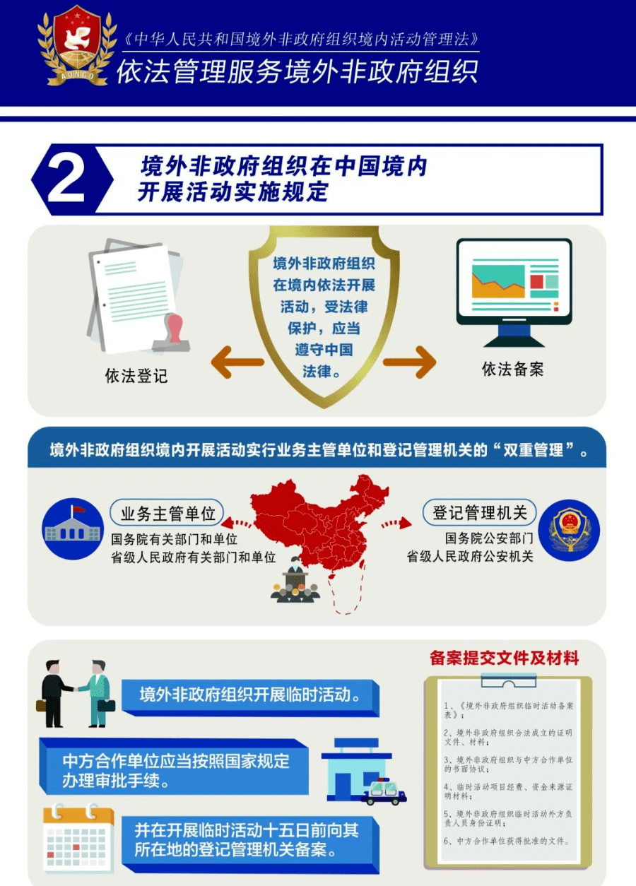 境外非政府组织境内活动管理法你了解吗