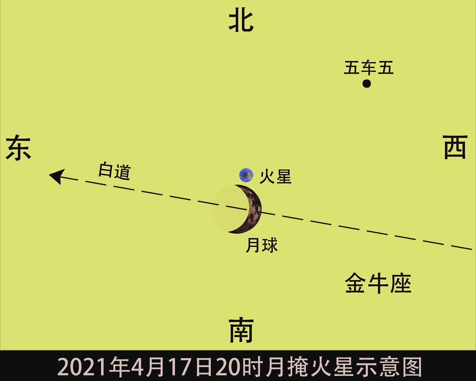 周六晚,罕见天象"火星合月"将上演!广州这个时间可观测_月亮