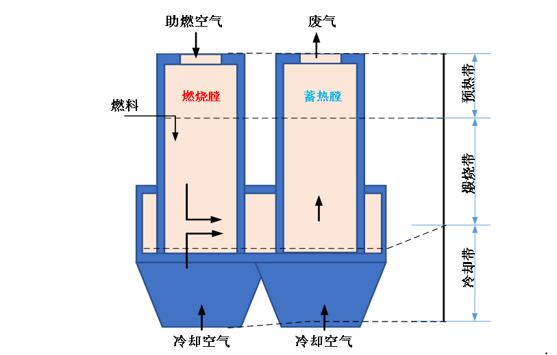 中冶长天这项技术入选国家工业节能技术装备推荐目录2020