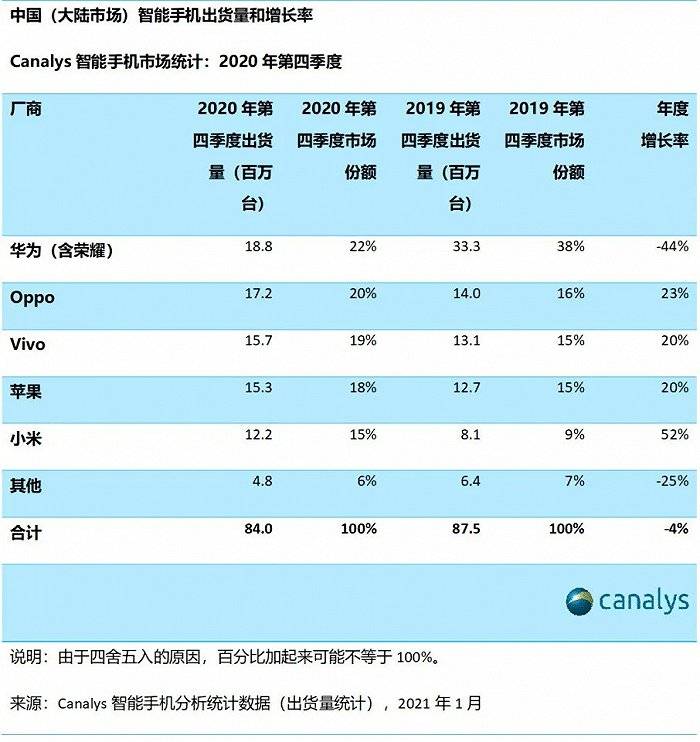赵明|荣耀渠道之谜:线下门店两年前对外2300多,如今仅有1315家?