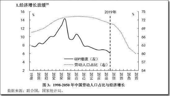 二胎对人口_人口出生率低,二胎遇冷 婚改新政使男人失去了婚姻的门票(2)