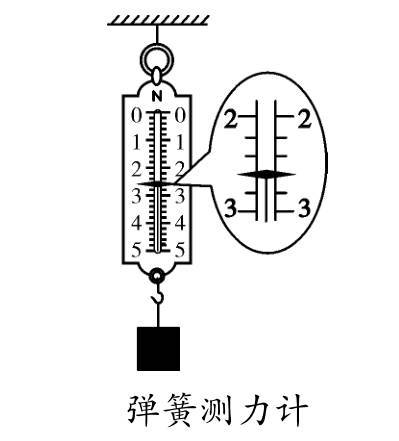 四,弹簧测力计2