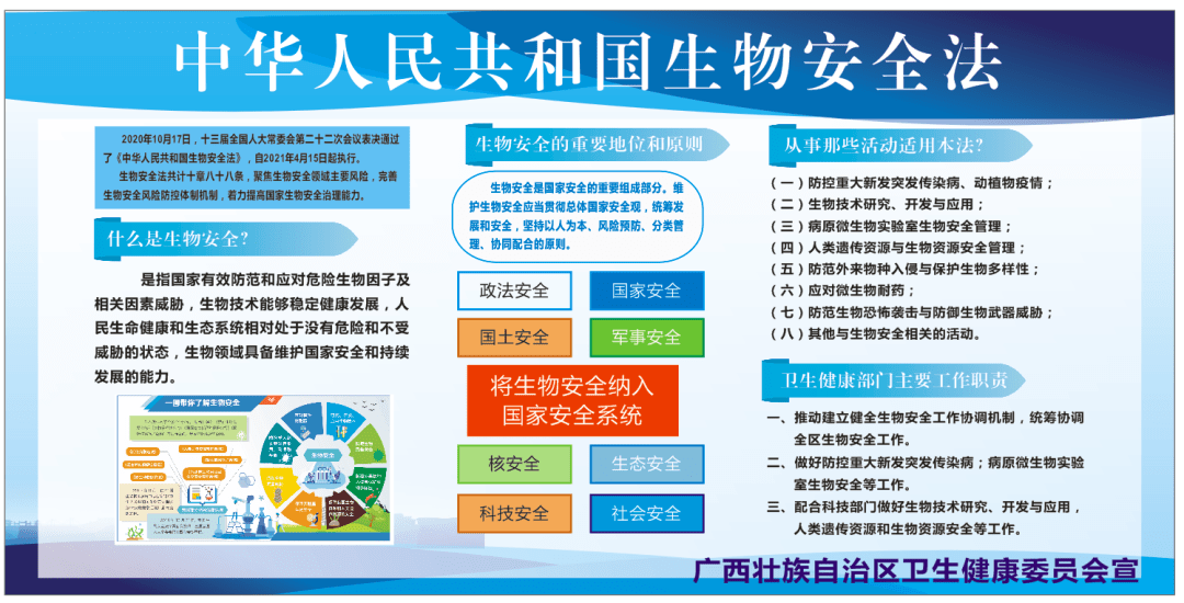 中华人民共和国生物安全法今日起施行