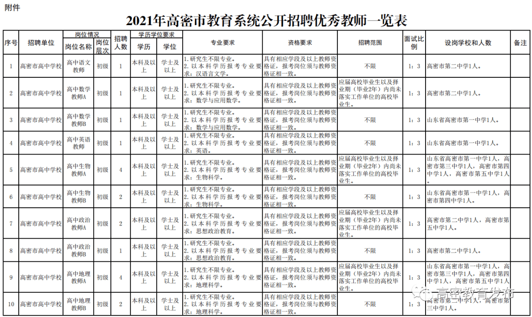 潍坊常住人口2021_潍坊人口(2)