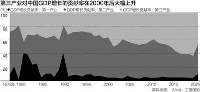 技术|数字化链接打造制造业新版图