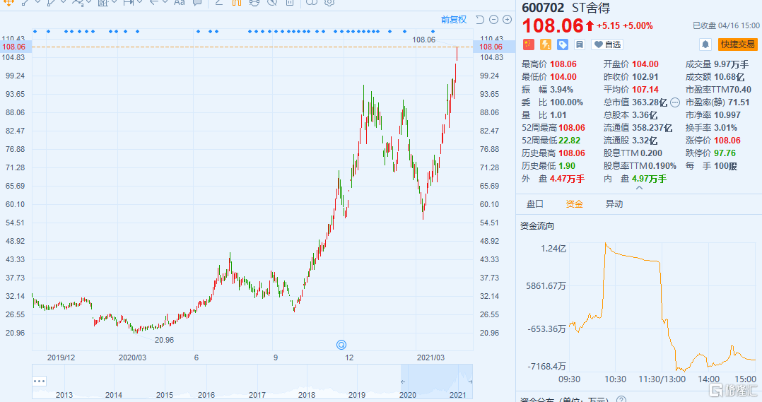 st排名_春风狒狒st(2)
