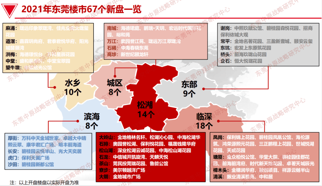劲爆!5大纯新盘集中入市!东莞这个地方的楼市又要火了!_项目