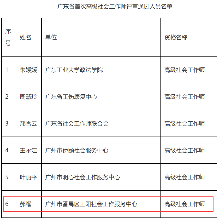 喜报丨广州正阳总干事郝耀通过首批高级社会工作师评审