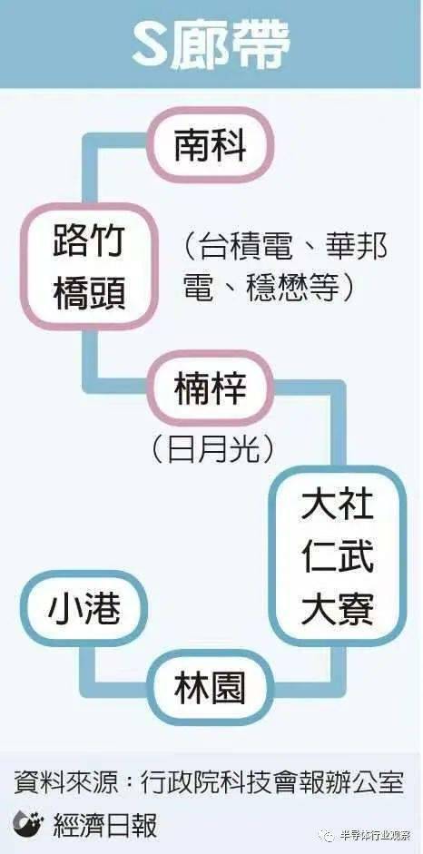 台湾 力争2030年前量产1nm以下工艺 导体