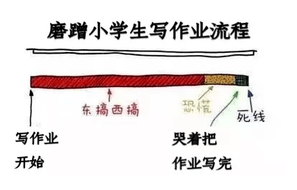 救命 孩子磨蹭这事真的无药可救了吗 美国心理学家支招 时间