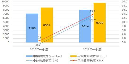 2021年阜阳实际人口数_阜阳人口大数据分析结果出炉 我市仍处于人口红利期(2)