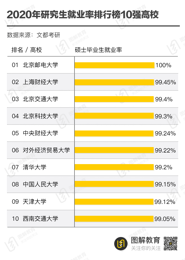 名校全国排名前十_全国100所名校_全国名校100分