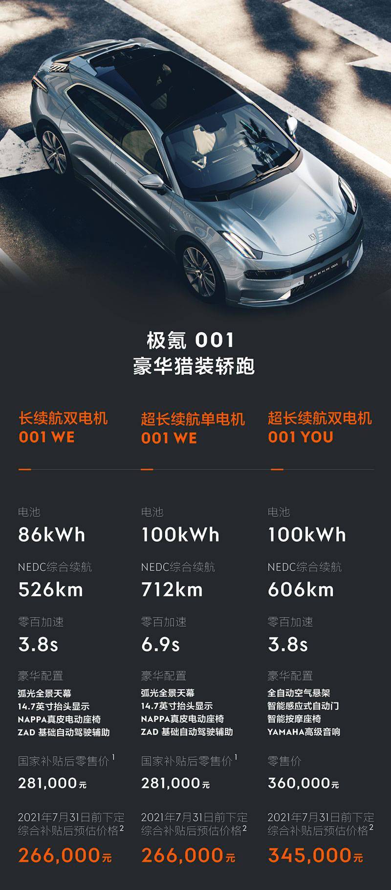 吉利终于理清了电动化思路?28.10万元起售极氪001正式上市_搜狐汽车_搜狐网