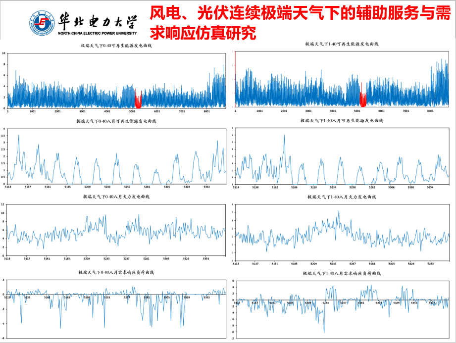 新型电力系统背景下电力市场仿真研究与平台开发