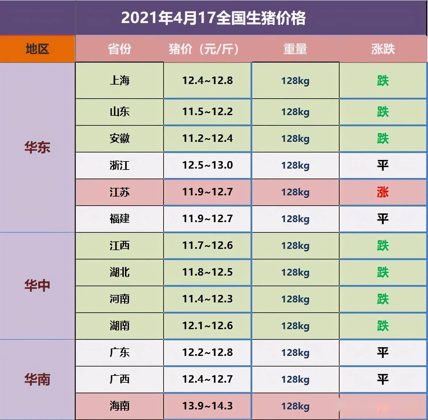 今日全国生猪价格表最新 5a6a4299cbfa472da163b97b1ea0cd5e.jpeg