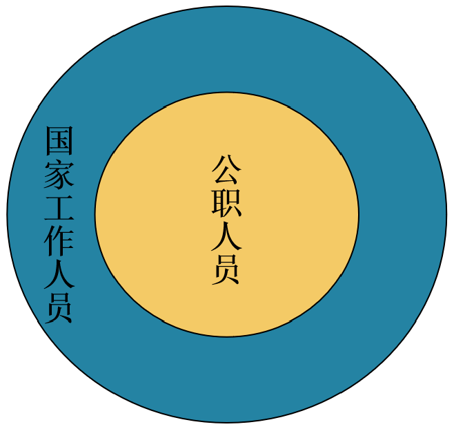 国家工作人员和公职人员一样吗