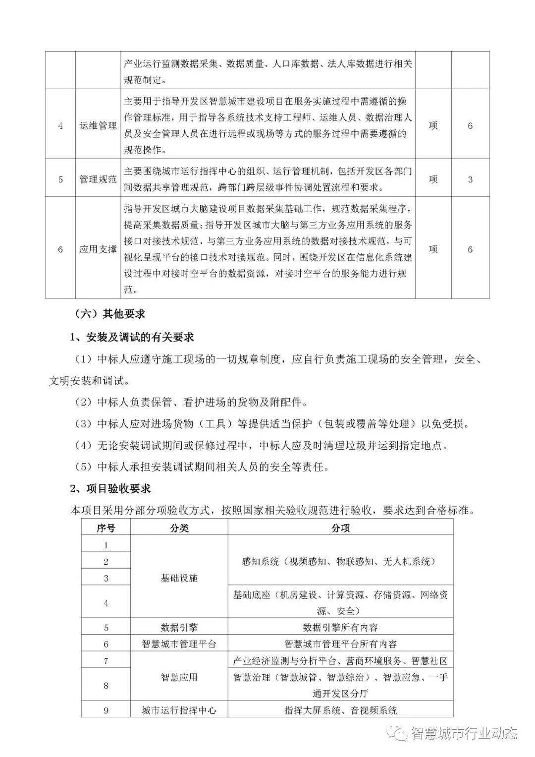3亿，烟台经开发布智慧城市项目采购方案（全文）