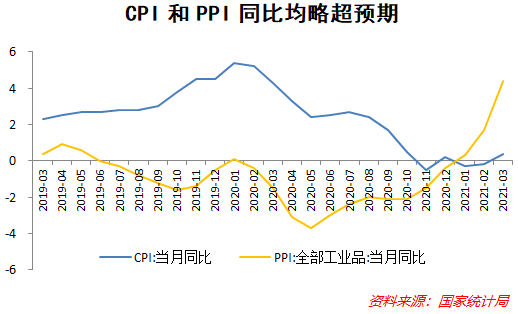 1956至1966我国经济总量_我国经济总量第二(2)