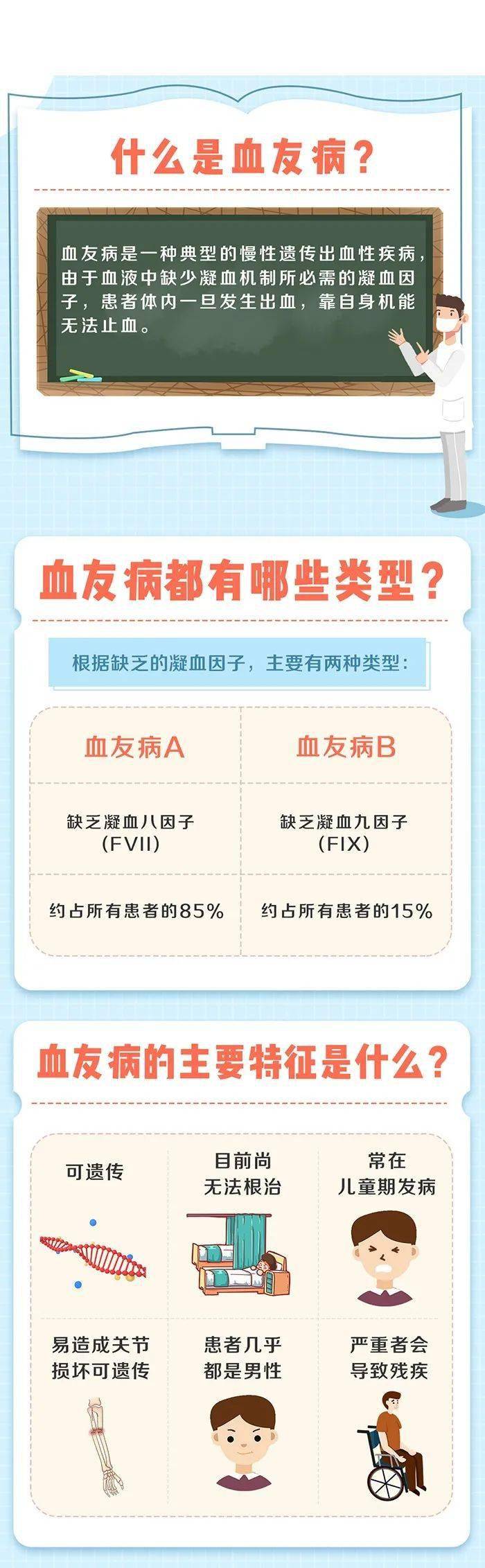 世界血友病日一起关爱了解玻璃人