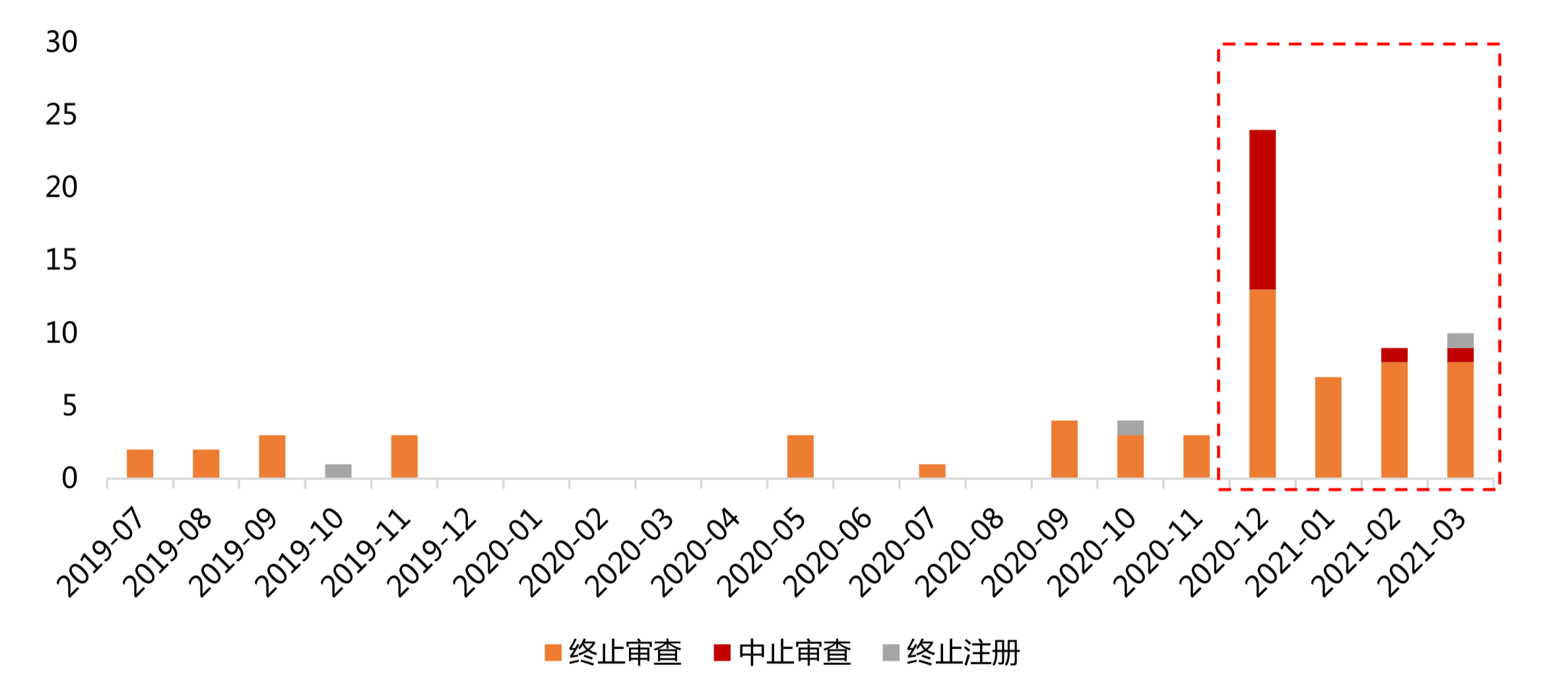 日本农业经济总量占比_日本外资占比图片(2)