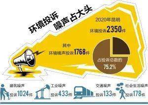 如何加强噪声污染治理?