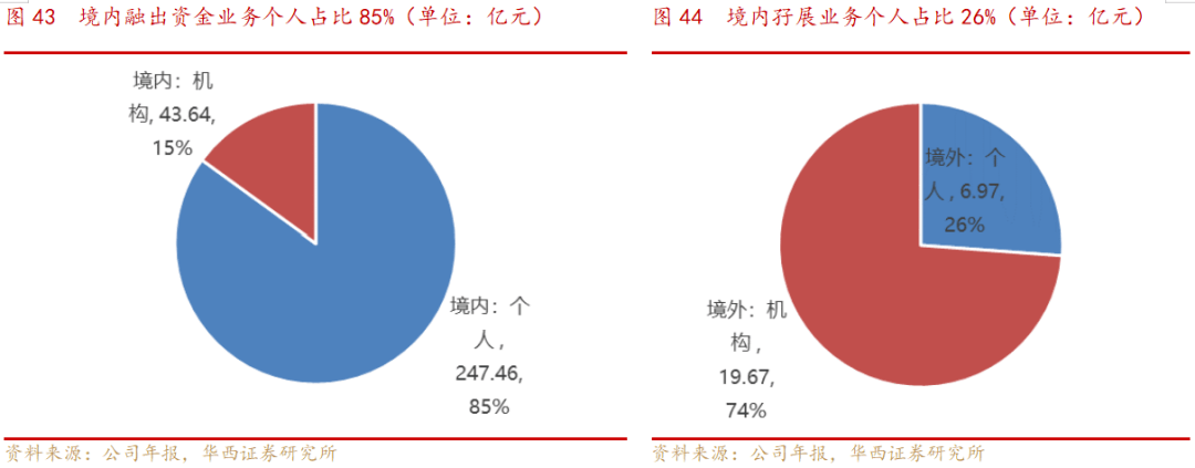 兴业证券深度机构业务产业链自营业绩突出剑指全面跻身行业前10