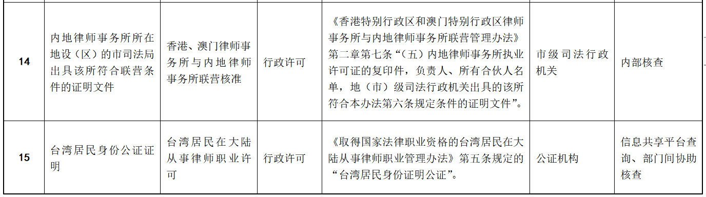 寧夏司法廳將18項證明納入告知承諾制事項清單