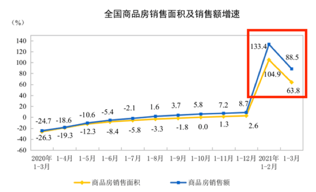 京东的营业额算gdp吗_赛诺Q3手机报告,京东营业额同比增幅超整体2倍