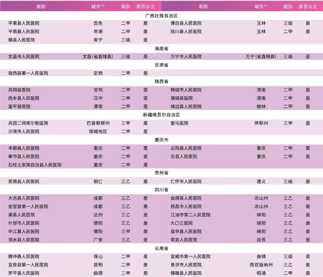 2020中国县级人口_中国县级行政地图(2)