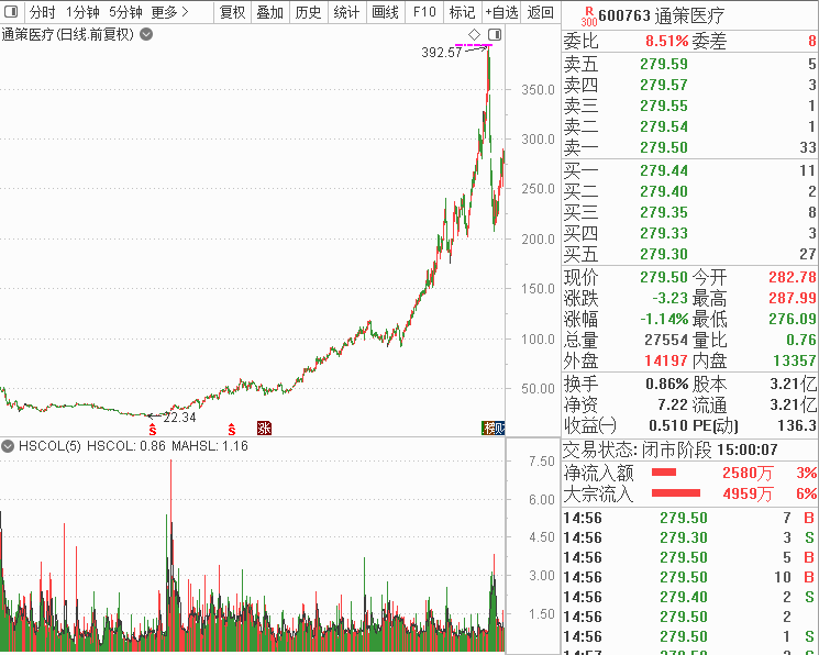 一双一单人口_孩子眼睛一双一单图片(2)