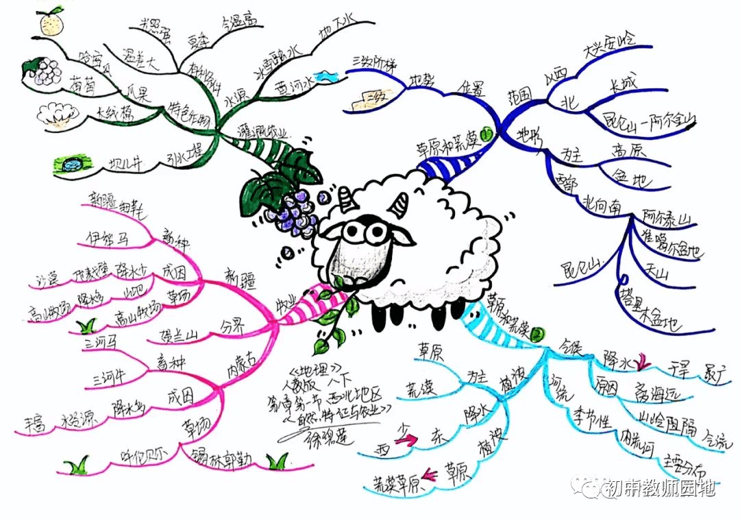 初中地理全4册精简版知识点总结老师手绘版思维导图干货收藏