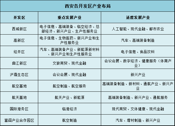 西飞的产值计入西安的gdp了吗_广东统计局再度公告 2016深圳GDP达20078.58亿,首超广州