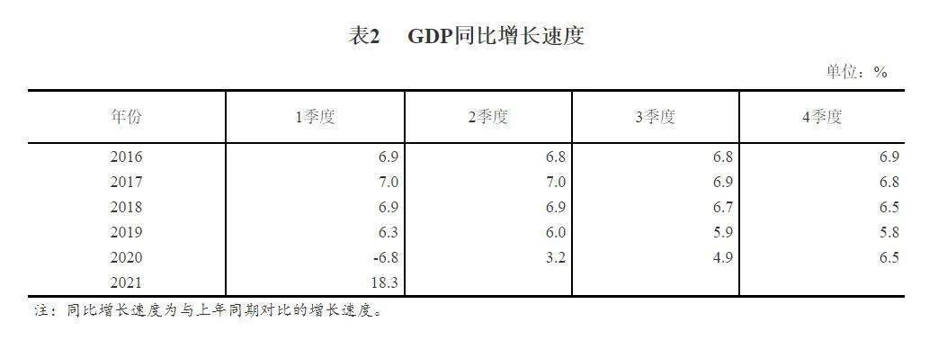 gdp发布单位_中国发布丨＂十四五＂时期单位国内生产总值能耗和二氧化碳排放分别...