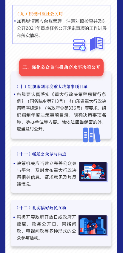 解读一图看懂2021年山东省政务公开工作要点