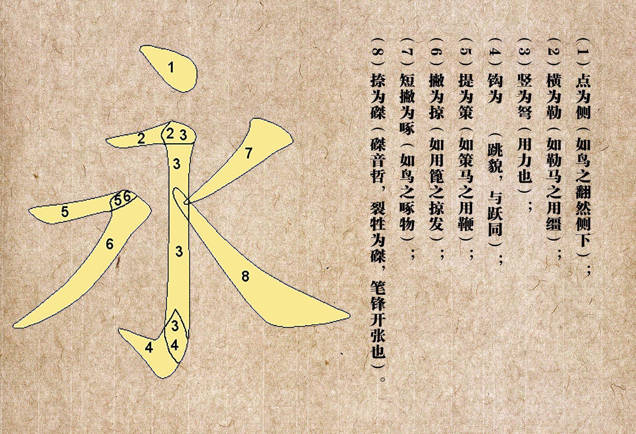 reading知识点汉字字体之演变汉字字体的演变历史悠久,从甲骨文,金文