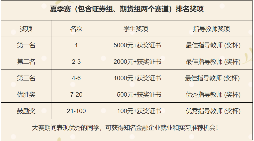 夏季赛排名_2021夏季美甲图片
