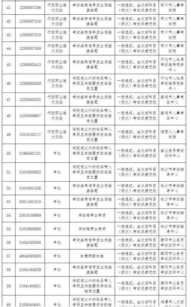 湖南第七次人口普查员的补助费是多少(3)