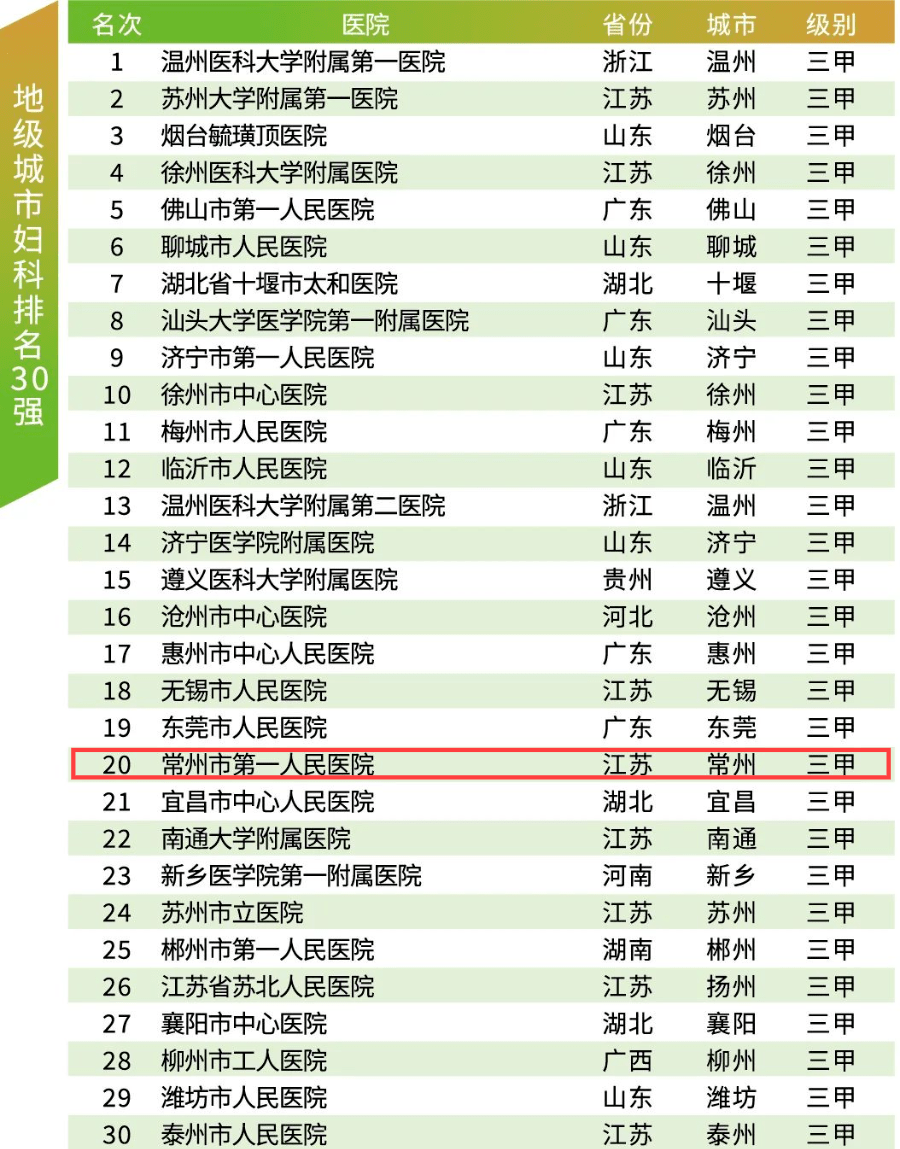 产科医院排名_医院产科图片