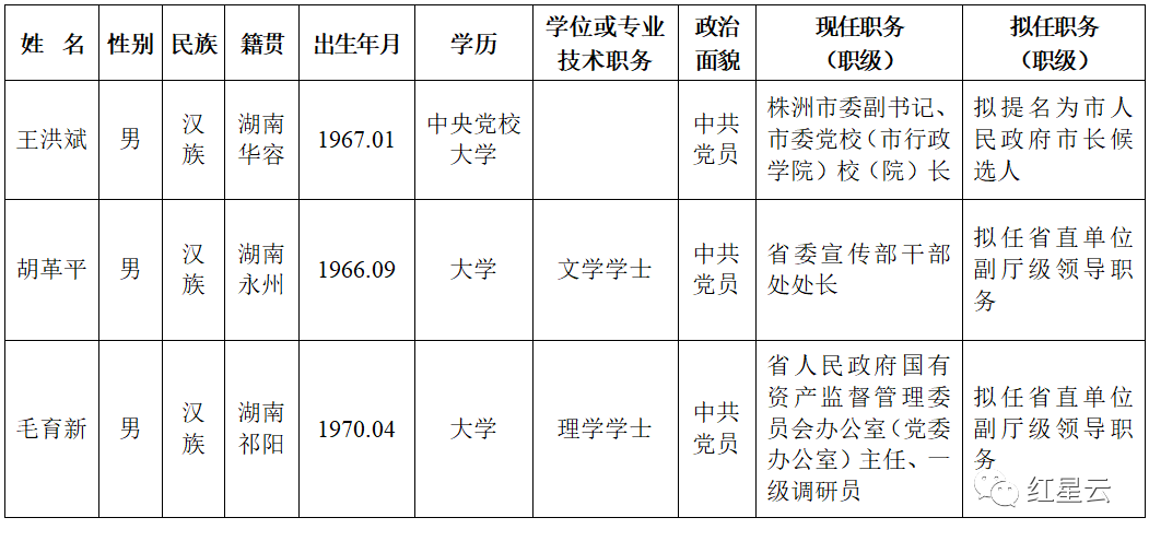 籍姓人口_台湾人的祖籍与姓氏分布(3)