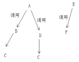 搭子怎么数(2)