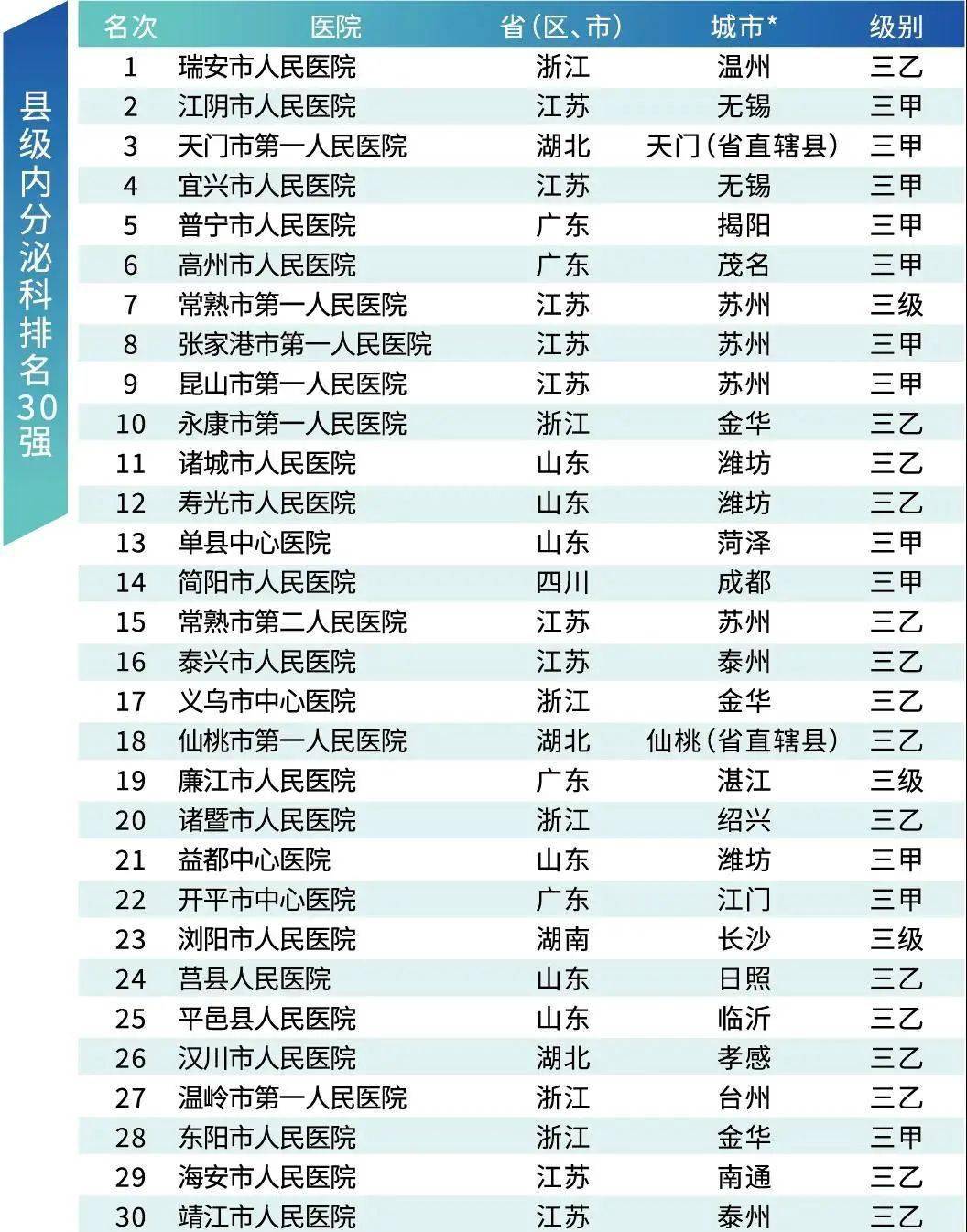 县级医院排名_县级医院隔离病房图片(2)