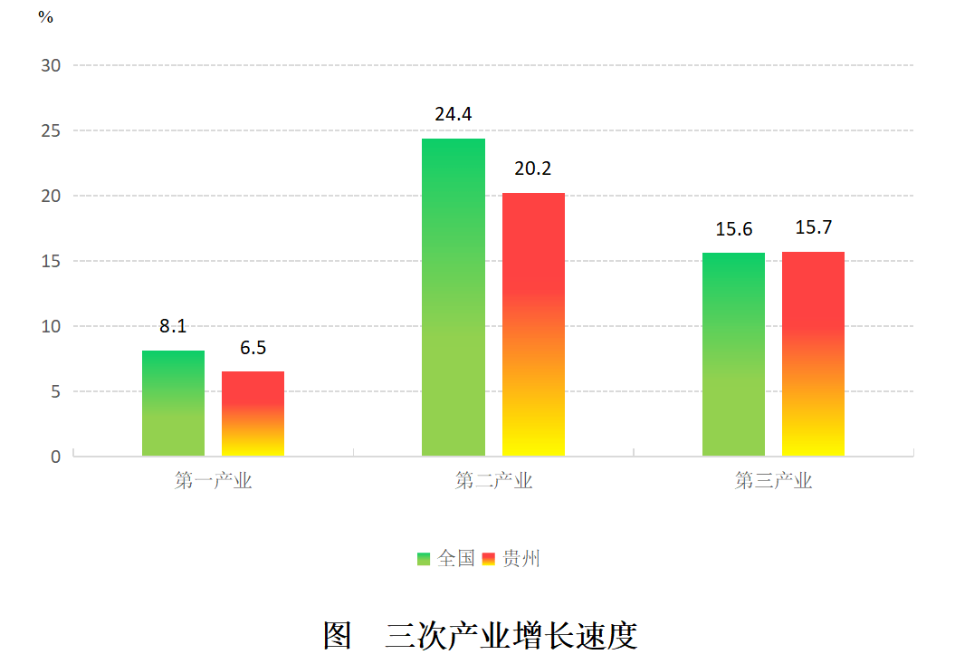 凯里gdp来源_这个地方正驶入发展快车道,您要不要搭上(3)