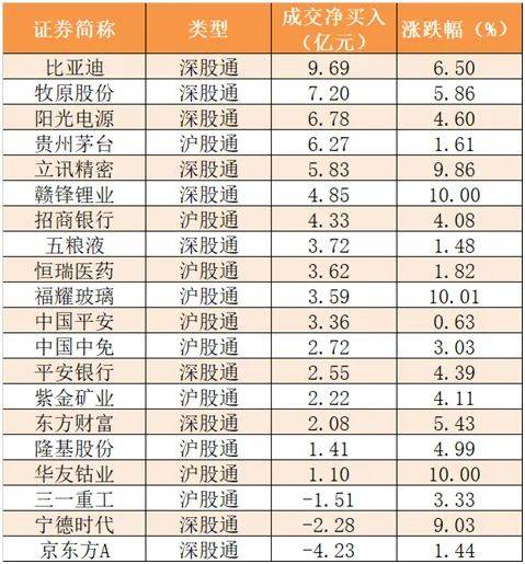 比亚迪汽车应该计入GDP_掉队 了的比亚迪,还能重回王位吗(3)