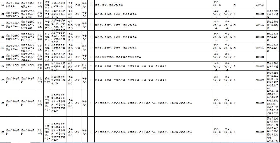 烟台常住人口2021_710.2万人,烟台常住人口有点魔幻(2)