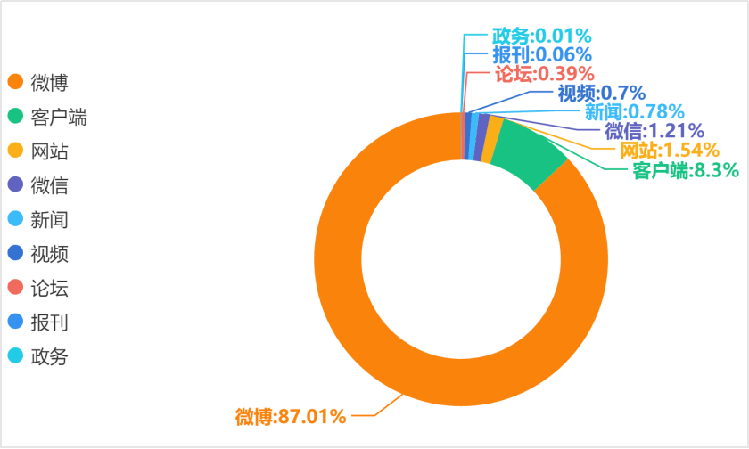 舆情热议：刷短视频成杀时间第一利器 信息量