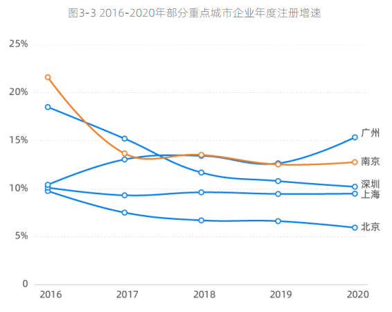 投资与经济总量增长的关系_经济发展图片(3)