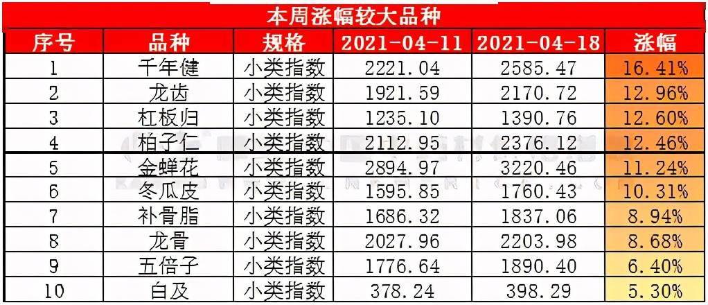 什么是统货什么是选货 3f69ce3f43d446cbacb6d5f590671162.jpeg